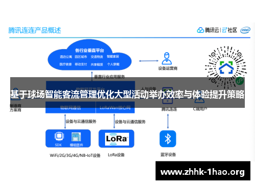 基于球场智能客流管理优化大型活动举办效率与体验提升策略