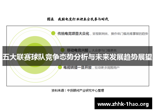 五大联赛球队竞争态势分析与未来发展趋势展望