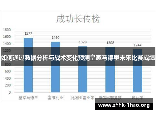如何通过数据分析与战术变化预测皇家马德里未来比赛成绩