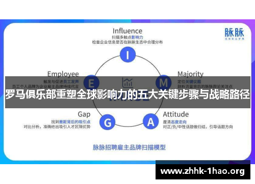 罗马俱乐部重塑全球影响力的五大关键步骤与战略路径