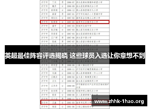 英超最佳阵容评选揭晓 这些球员入选让你意想不到