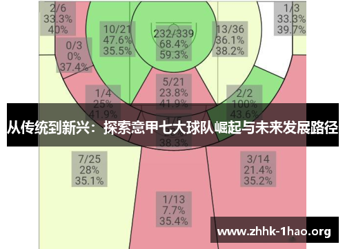 从传统到新兴：探索意甲七大球队崛起与未来发展路径