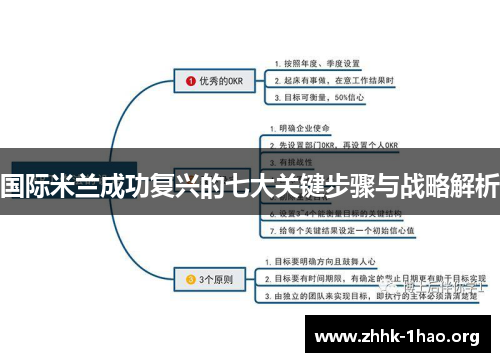 国际米兰成功复兴的七大关键步骤与战略解析