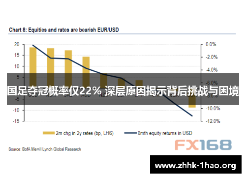 国足夺冠概率仅22% 深层原因揭示背后挑战与困境