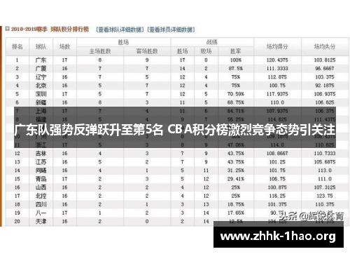 广东队强势反弹跃升至第5名 CBA积分榜激烈竞争态势引关注