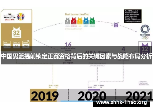 中国男篮提前锁定正赛资格背后的关键因素与战略布局分析