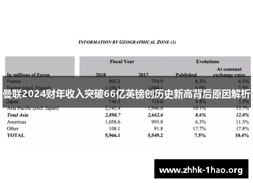 曼联2024财年收入突破66亿英镑创历史新高背后原因解析