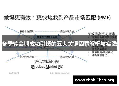 冬季转会期成功引援的五大关键因素解析与实践