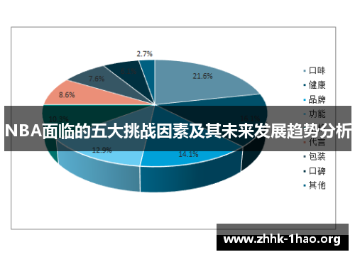 NBA面临的五大挑战因素及其未来发展趋势分析