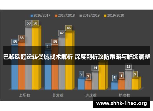 巴黎欧冠逆转曼城战术解析 深度剖析攻防策略与临场调整