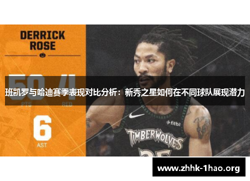 班凯罗与哈迪赛季表现对比分析：新秀之星如何在不同球队展现潜力