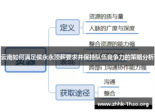 云南如何满足侯永永顶薪要求并保持队伍竞争力的策略分析