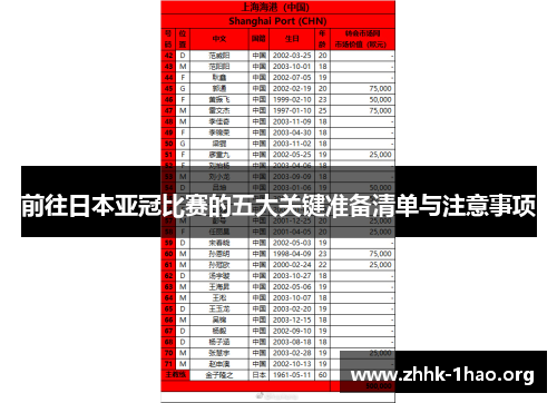 前往日本亚冠比赛的五大关键准备清单与注意事项