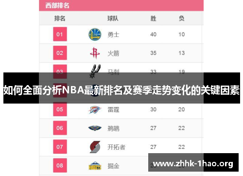 如何全面分析NBA最新排名及赛季走势变化的关键因素