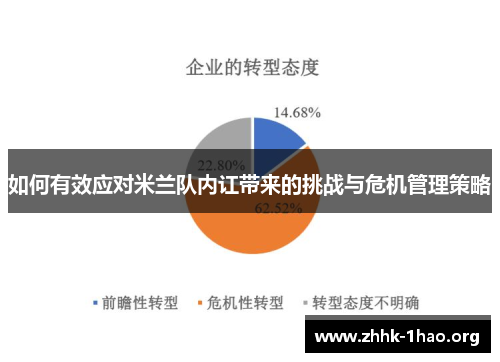 如何有效应对米兰队内讧带来的挑战与危机管理策略