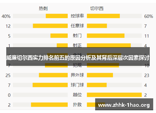 威廉切尔西实力排名前五的原因分析及其背后深层次因素探讨