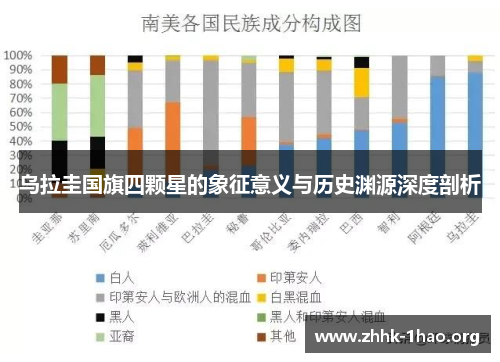 乌拉圭国旗四颗星的象征意义与历史渊源深度剖析