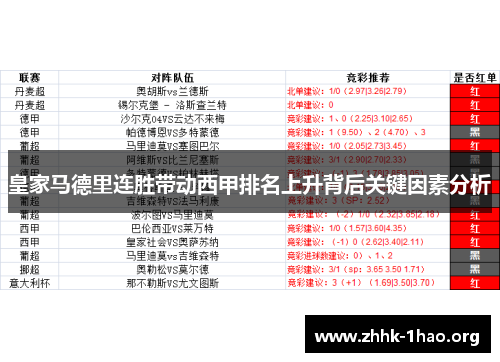 皇家马德里连胜带动西甲排名上升背后关键因素分析