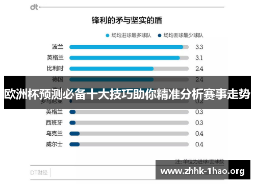 欧洲杯预测必备十大技巧助你精准分析赛事走势