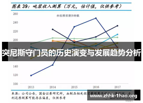 突尼斯守门员的历史演变与发展趋势分析