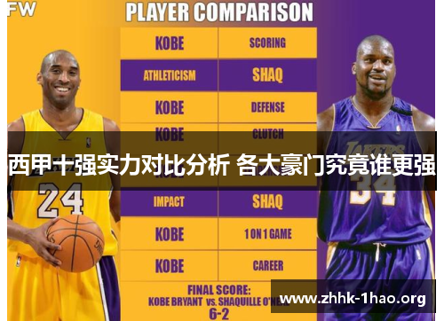 西甲十强实力对比分析 各大豪门究竟谁更强