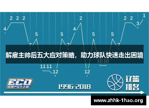 解雇主帅后五大应对策略，助力球队快速走出困境