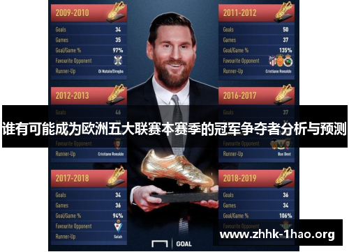 谁有可能成为欧洲五大联赛本赛季的冠军争夺者分析与预测