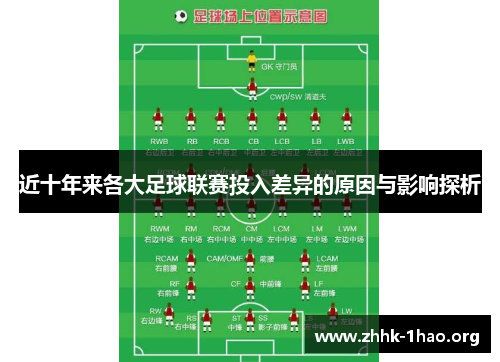 近十年来各大足球联赛投入差异的原因与影响探析