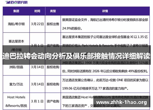 迪巴拉转会动向分析及俱乐部接触情况详细解读