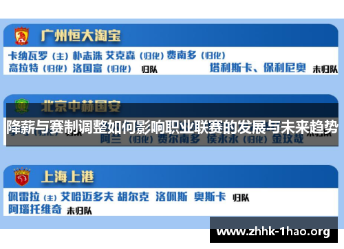 降薪与赛制调整如何影响职业联赛的发展与未来趋势 降薪与赛制调整如何影响职业联赛的发展与未来趋势