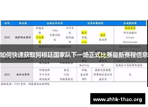 如何快速获取阿根廷国家队下一场正式比赛最新赛程信息