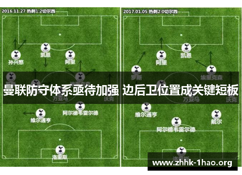 曼联防守体系亟待加强 边后卫位置成关键短板