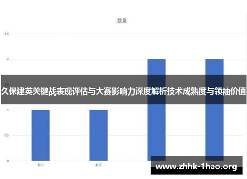 久保建英关键战表现评估与大赛影响力深度解析技术成熟度与领袖价值
